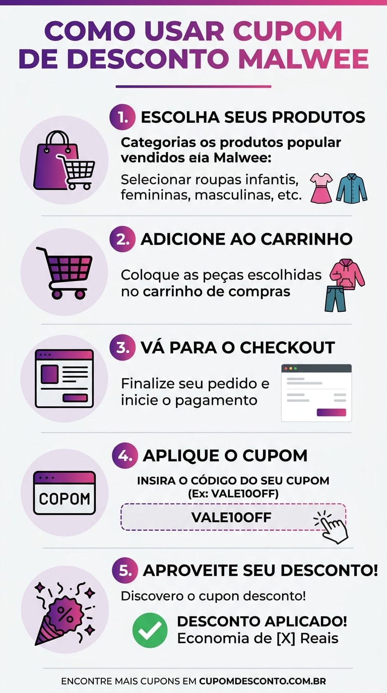Como usar cupom de desconto Malwee Como usar cupom Malwee — guia passo a passo