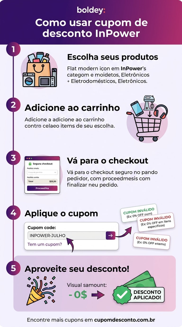 Como usar cupom de desconto InPower Como usar cupom InPower — guia passo a passo