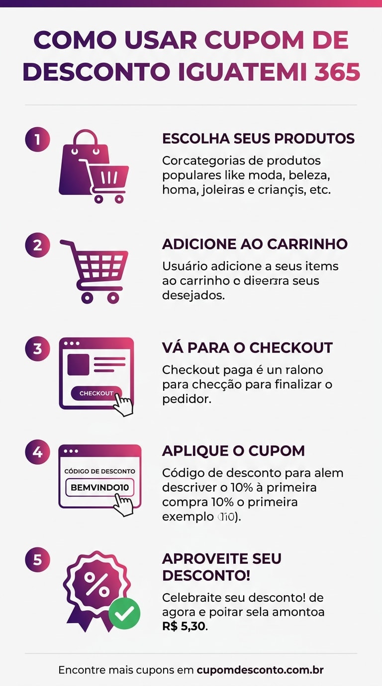 Como usar cupom de desconto Iguatemi 365 Como usar cupom Iguatemi 365 — guia passo a passo