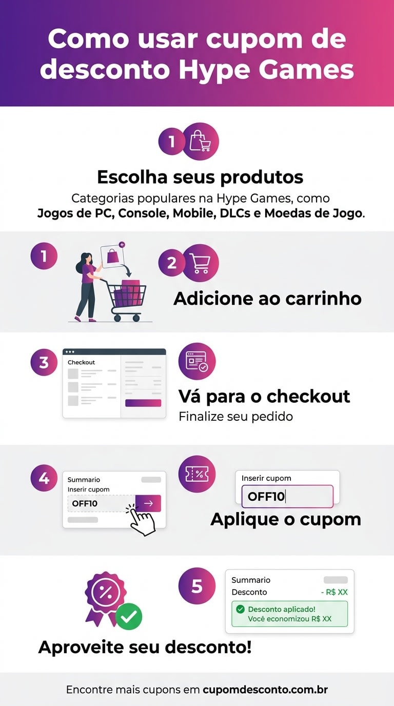 Como usar cupom de desconto Hype Games Como usar cupom Hype Games — guia passo a passo