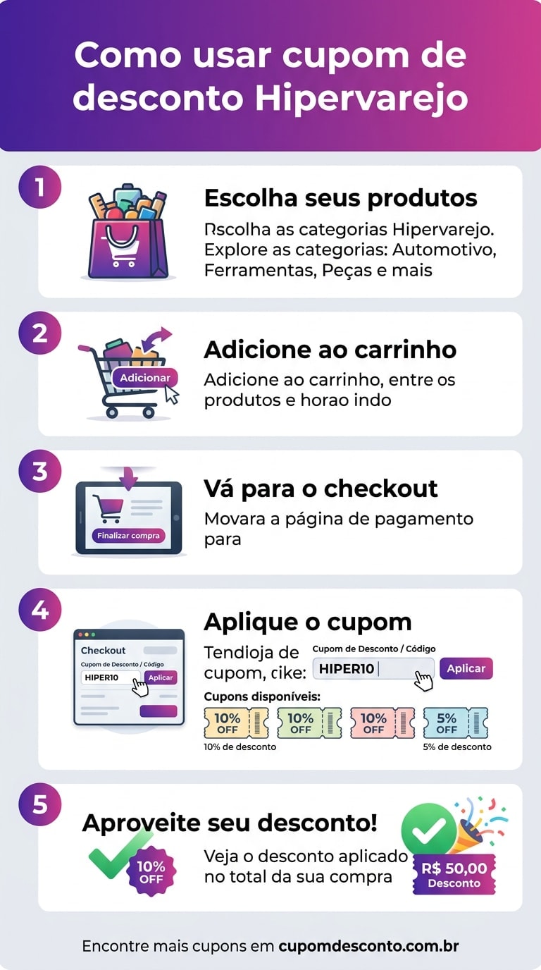 Como usar cupom de desconto Hipervarejo Como usar cupom Hipervarejo — guia passo a passo