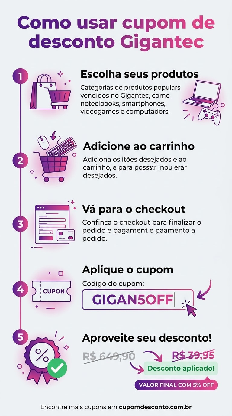 Como usar cupom de desconto Gigantec Como usar cupom Gigantec — guia passo a passo