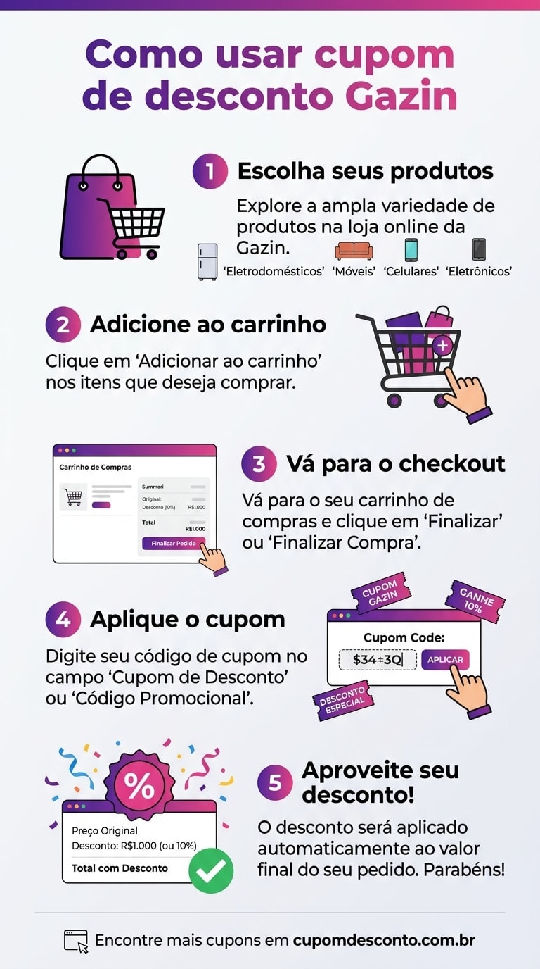 Como usar cupom de desconto Gazin Como usar cupom Gazin — guia passo a passo