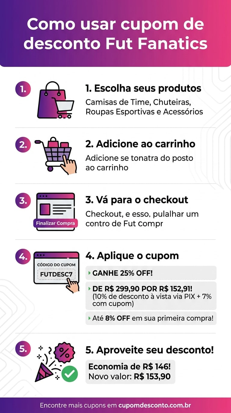 Como usar cupom de desconto Fut Fanatics Como usar cupom Fut Fanatics — guia passo a passo