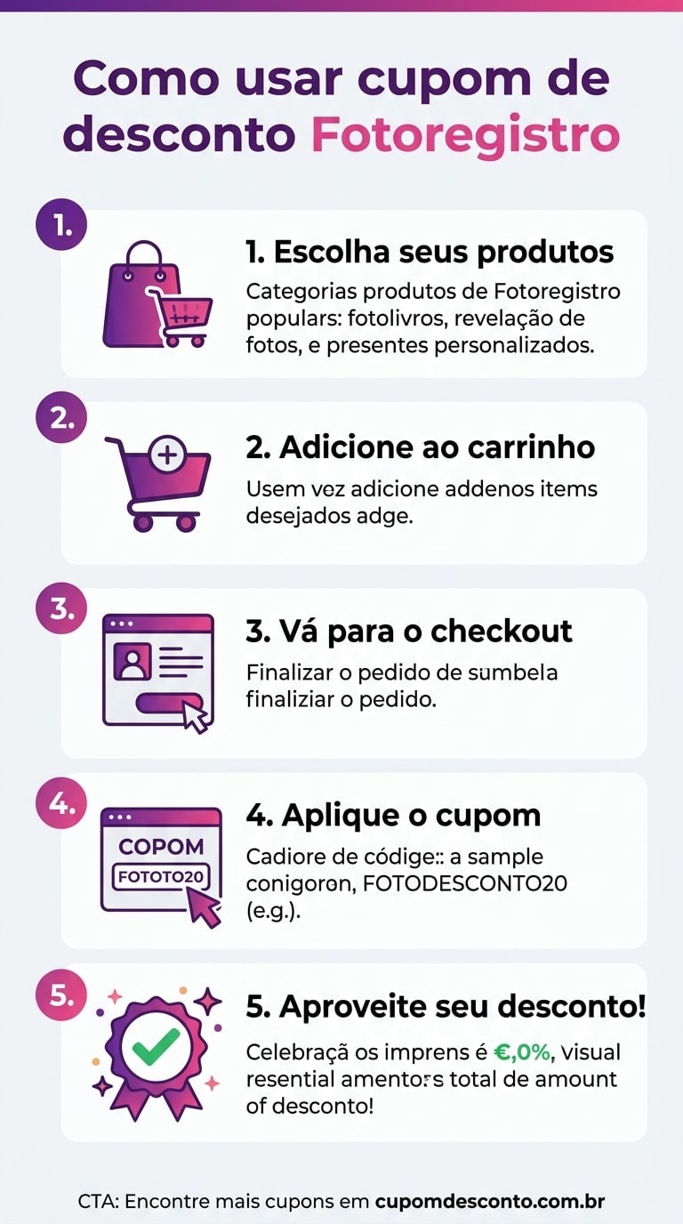 Como usar cupom de desconto Fotoregistro Como usar cupom Fotoregistro — guia passo a passo