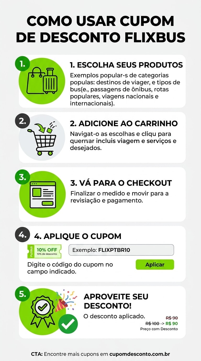 Como usar cupom de desconto FlixBus Como usar cupom FlixBus — guia passo a passo