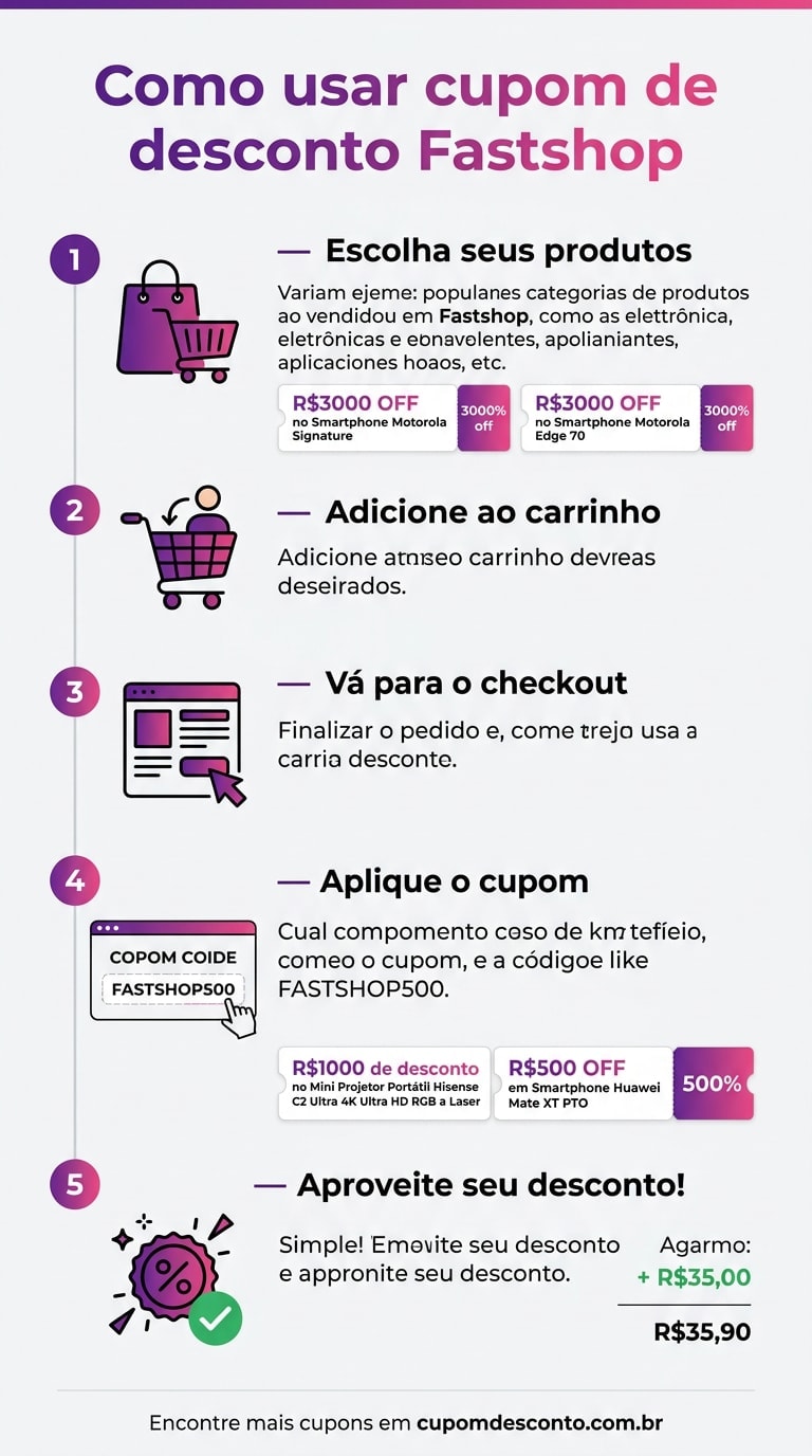 Como usar cupom de desconto Fastshop Como usar cupom Fastshop — guia passo a passo