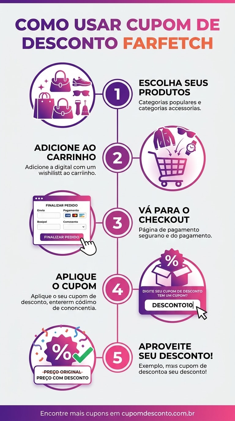 Como usar cupom de desconto Farfetch Como usar cupom Farfetch — guia passo a passo