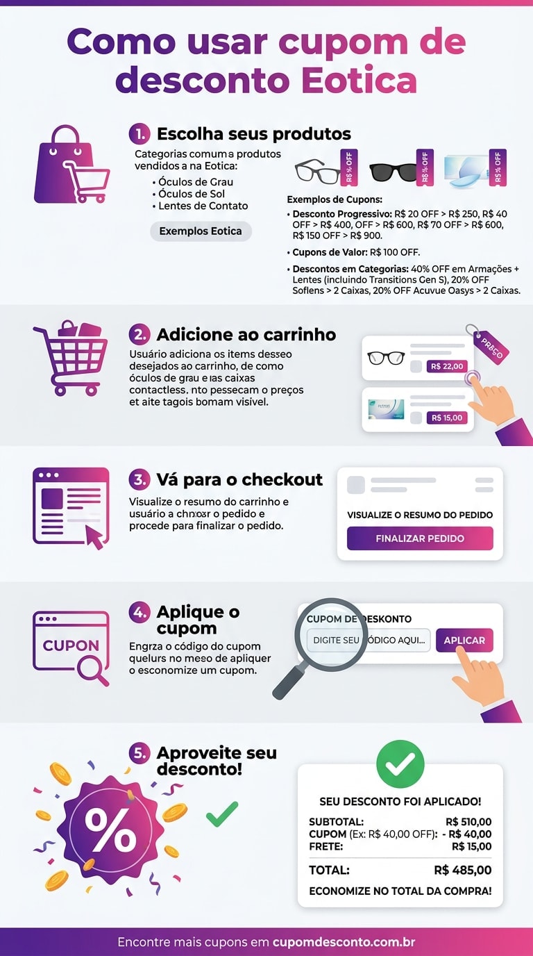 Como usar cupom de desconto Eotica Como usar cupom Eotica — guia passo a passo