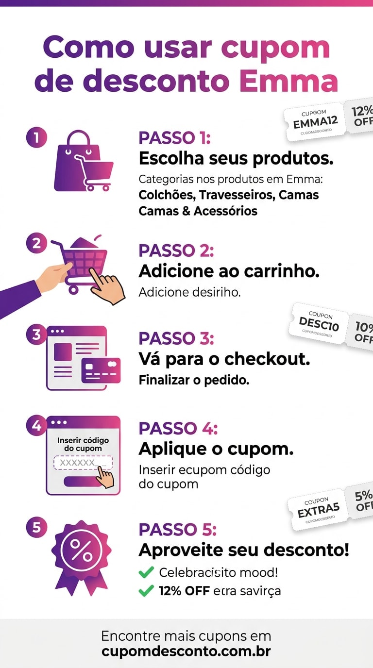 Como usar cupom de desconto Emma Como usar cupom Emma — guia passo a passo