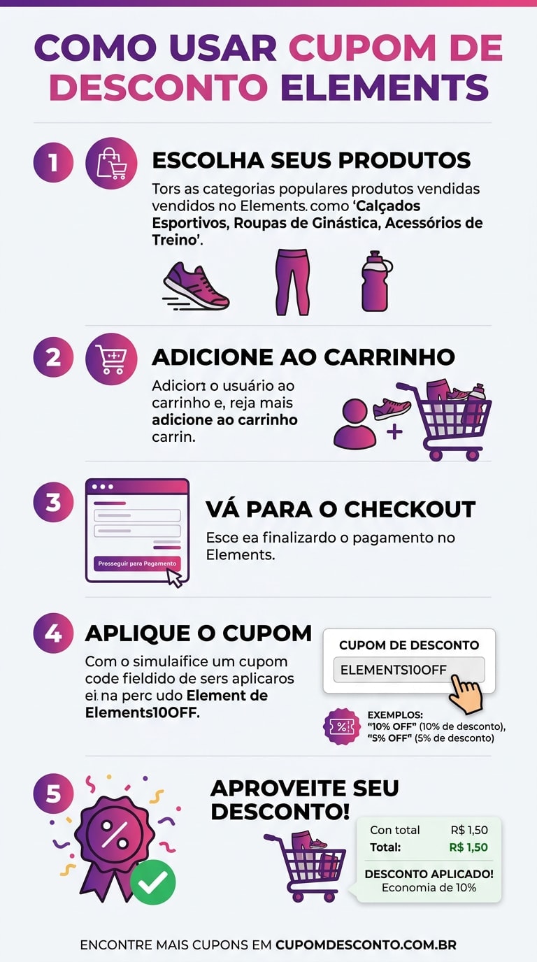 Como usar cupom de desconto Elements Como usar cupom Elements — guia passo a passo