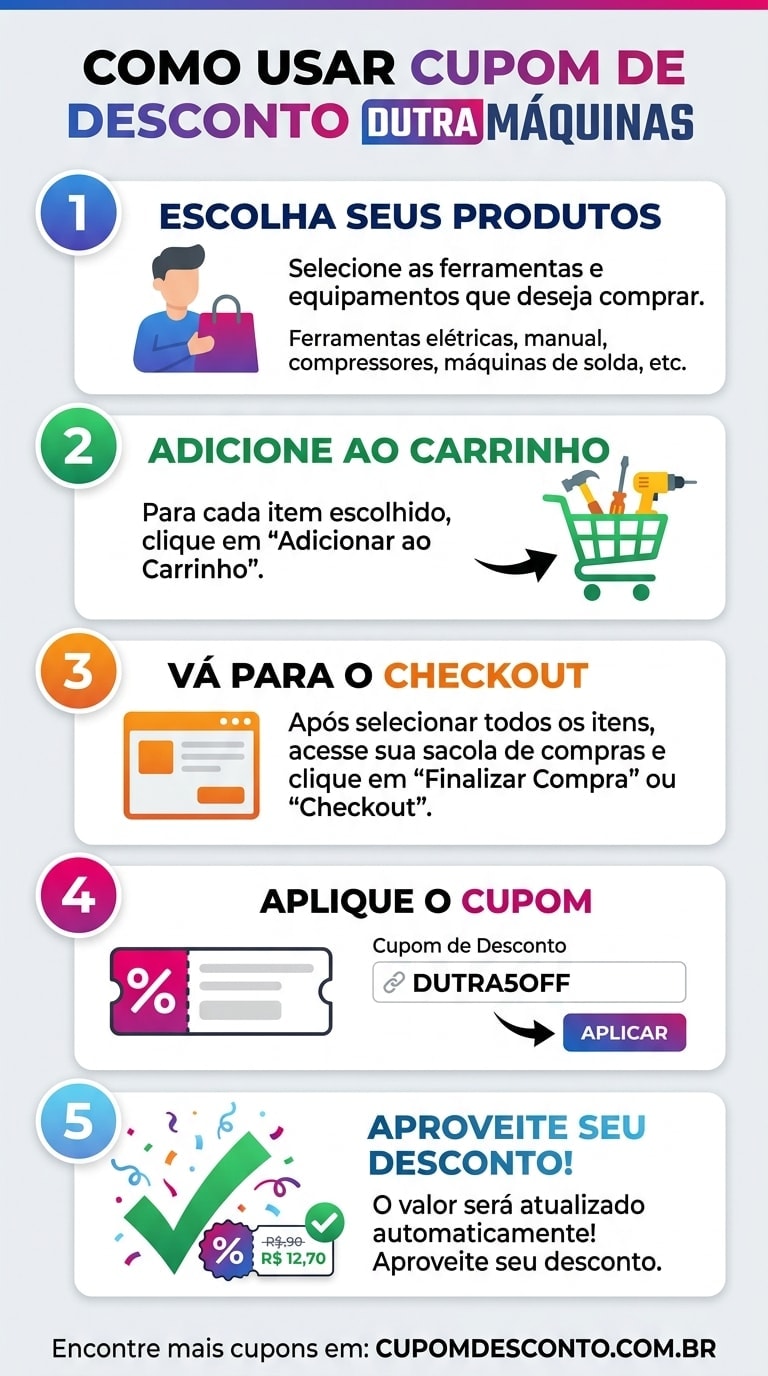 Como usar cupom de desconto Dutra Maquinas Como usar cupom Dutra Maquinas — guia passo a passo