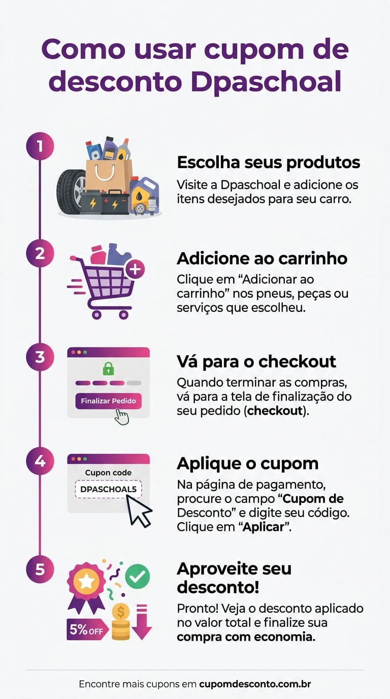 Como usar cupom de desconto Dpaschoal Como usar cupom Dpaschoal — guia passo a passo