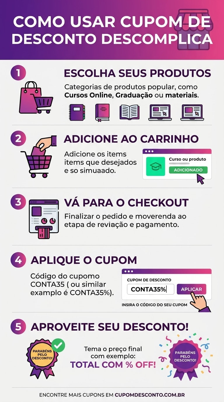Como usar cupom de desconto Descomplica Como usar cupom Descomplica — guia passo a passo