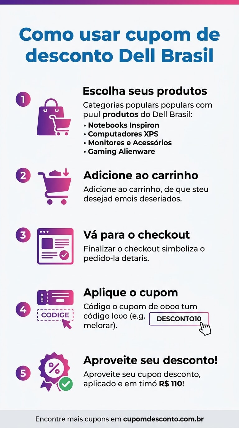 Como usar cupom de desconto Dell Como usar cupom Dell — guia passo a passo