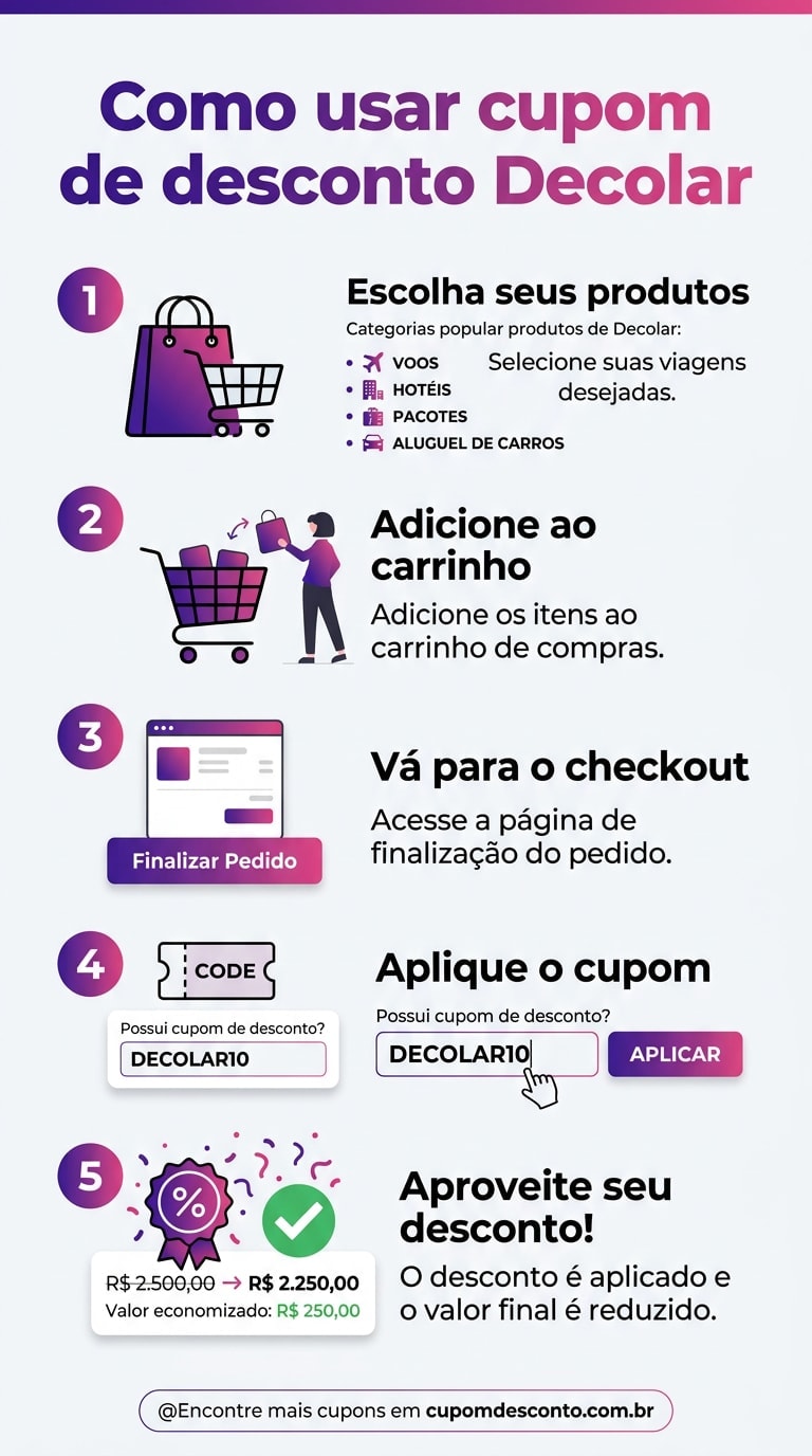 Como usar cupom de desconto Decolar Como usar cupom Decolar — guia passo a passo