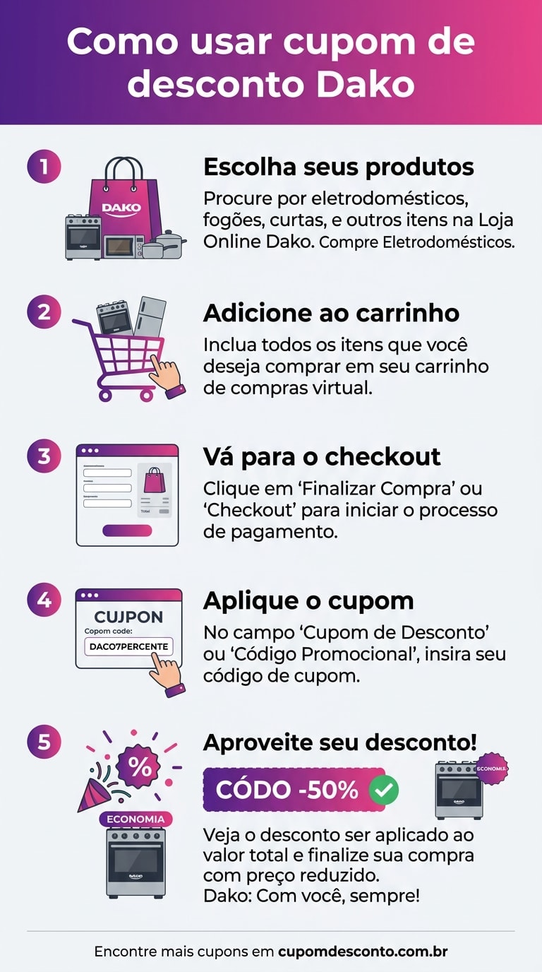 Como usar cupom de desconto Dako Como usar cupom Dako — guia passo a passo
