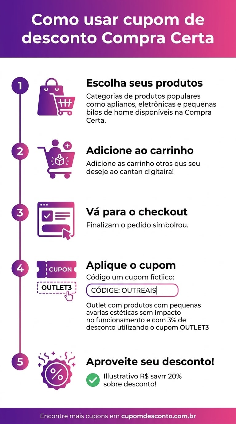 Como usar cupom de desconto Compra Certa Como usar cupom Compra Certa — guia passo a passo