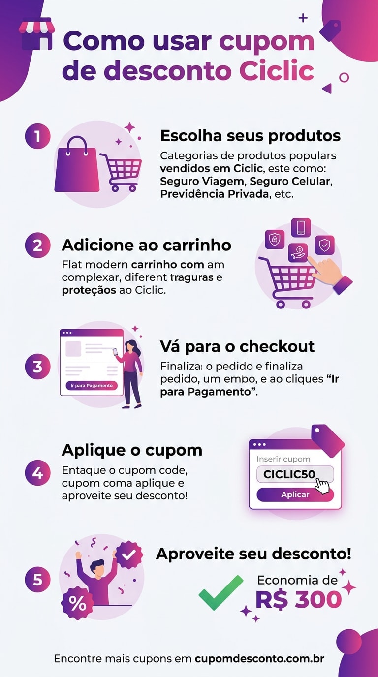 Como usar cupom de desconto Ciclic Como usar cupom Ciclic — guia passo a passo