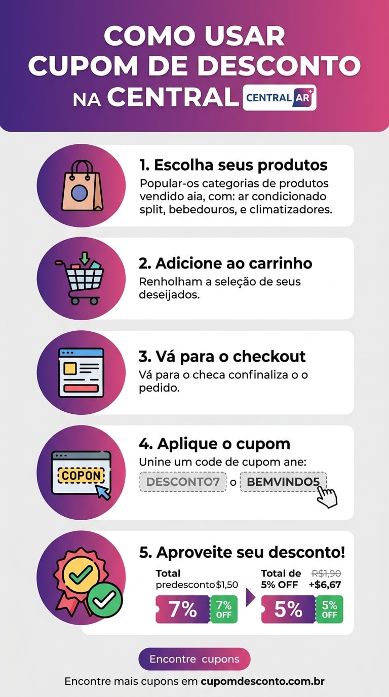 Como usar cupom de desconto Central Ar Como usar cupom Central Ar — guia passo a passo