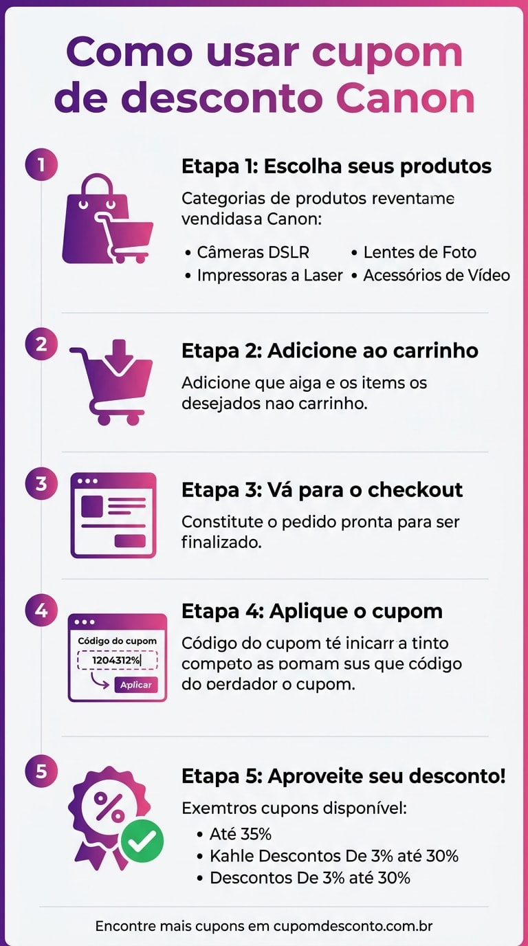 Como usar cupom de desconto Canon Como usar cupom Canon — guia passo a passo