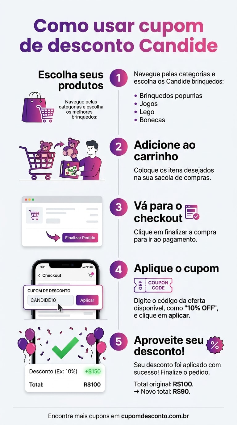 Como usar cupom de desconto Candide Como usar cupom Candide — guia passo a passo