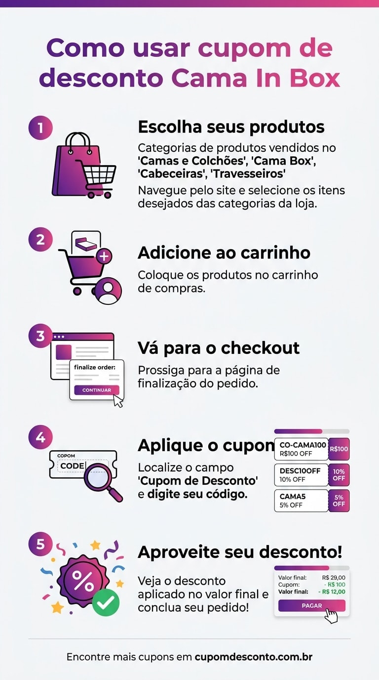 Como usar cupom de desconto Cama In Box Como usar cupom Cama In Box — guia passo a passo