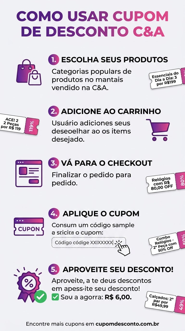 Como usar cupom de desconto C&A Como usar cupom C&A — guia passo a passo