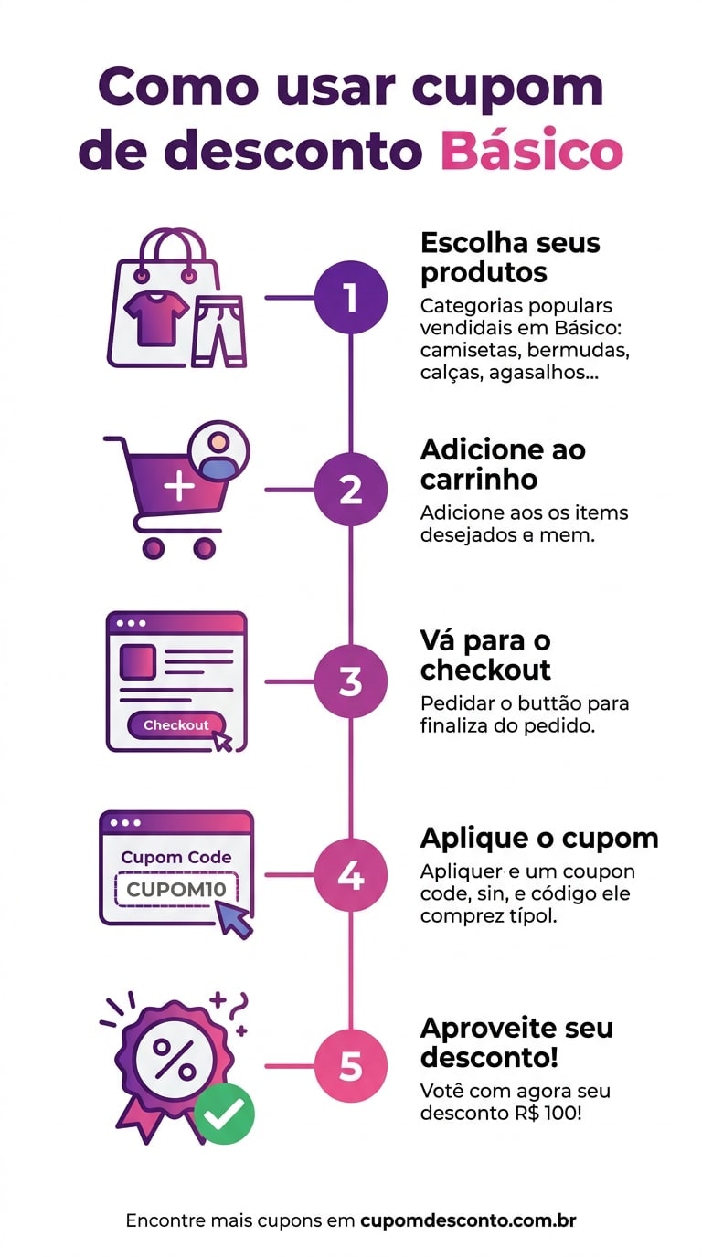 Como usar cupom de desconto Básico Como usar cupom Básico — guia passo a passo