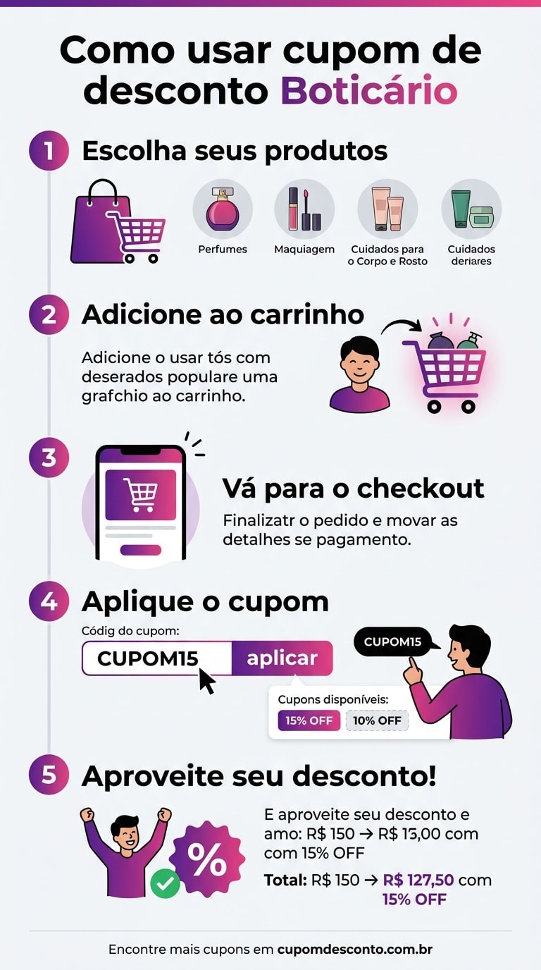 Como usar cupom de desconto Boticário Como usar cupom Boticário — guia passo a passo