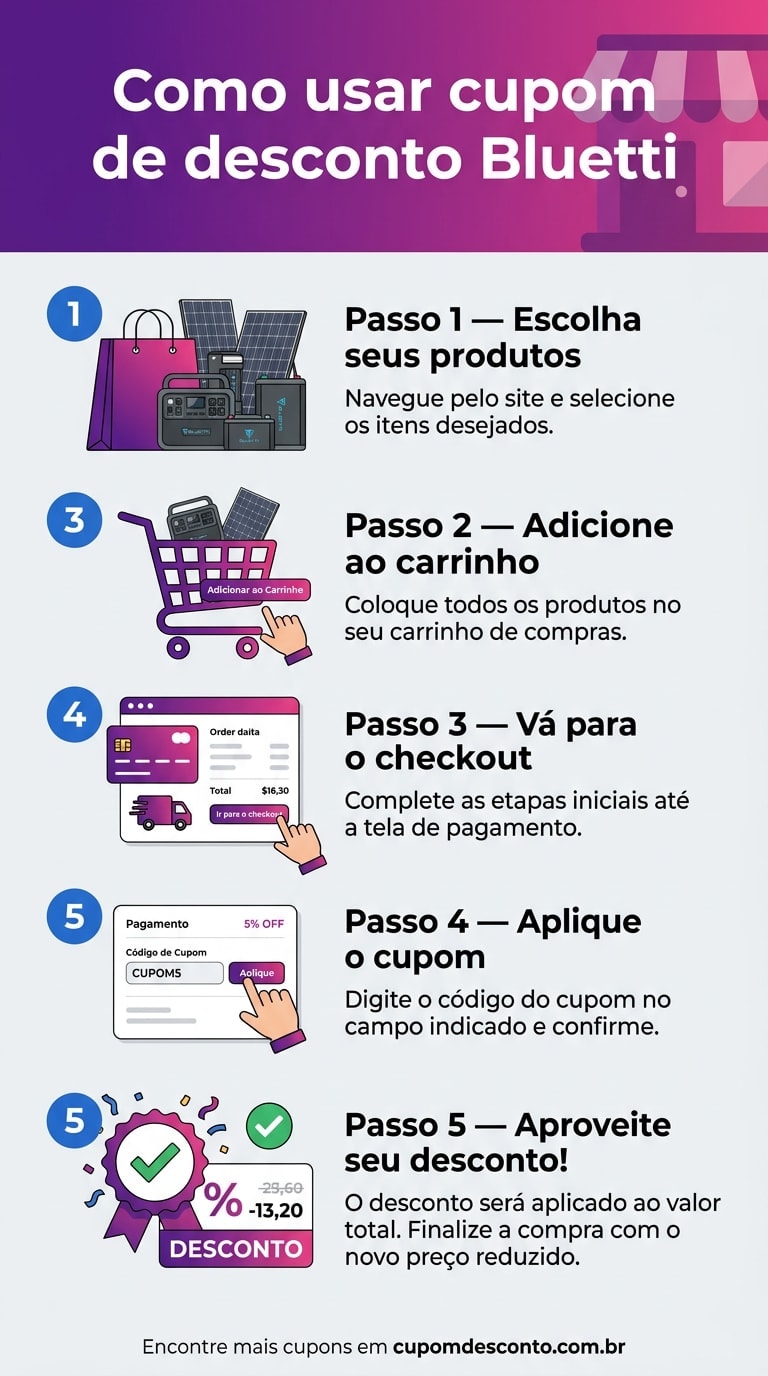 Como usar cupom de desconto Bluetti Como usar cupom Bluetti — guia passo a passo