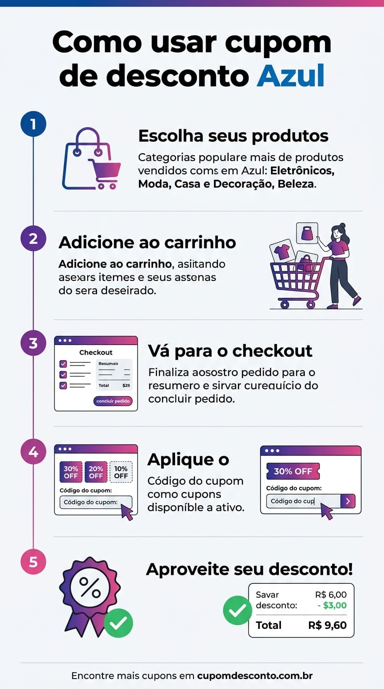 Como usar cupom de desconto Azul Como usar cupom Azul — guia passo a passo