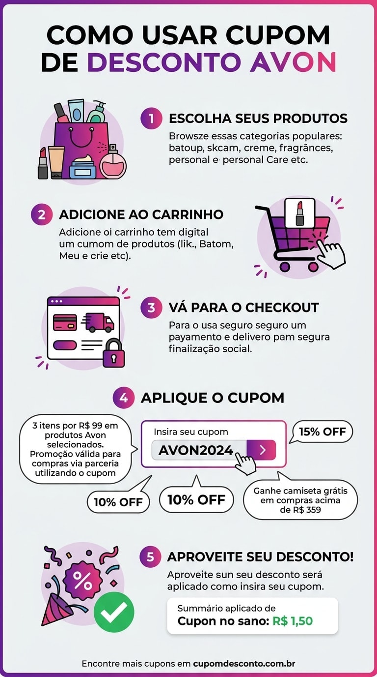 Como usar cupom de desconto Avon Como usar cupom Avon — guia passo a passo