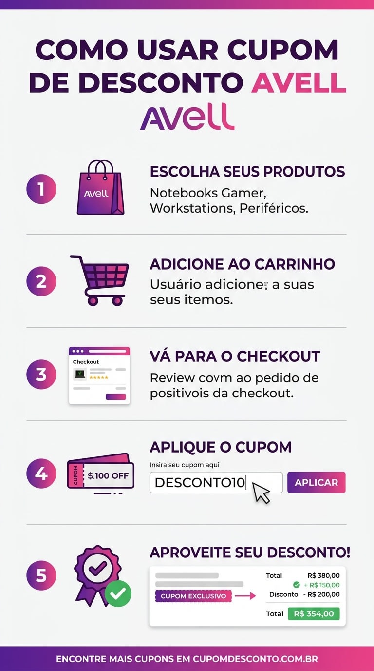 Como usar cupom de desconto Avell Como usar cupom Avell — guia passo a passo