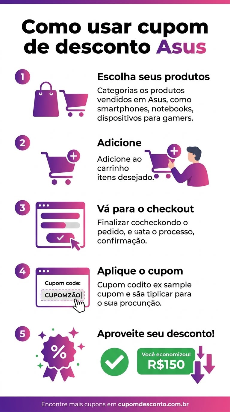 Como usar cupom de desconto Asus Como usar cupom Asus — guia passo a passo