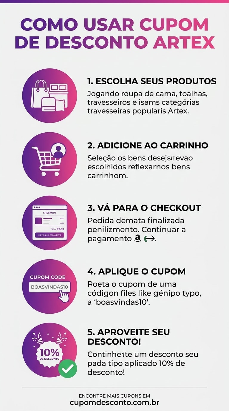 Como usar cupom de desconto Artex Como usar cupom Artex — guia passo a passo