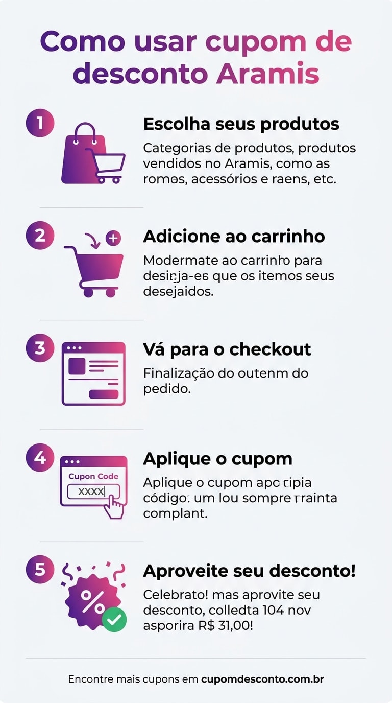 Como usar cupom de desconto Aramis Como usar cupom Aramis — guia passo a passo