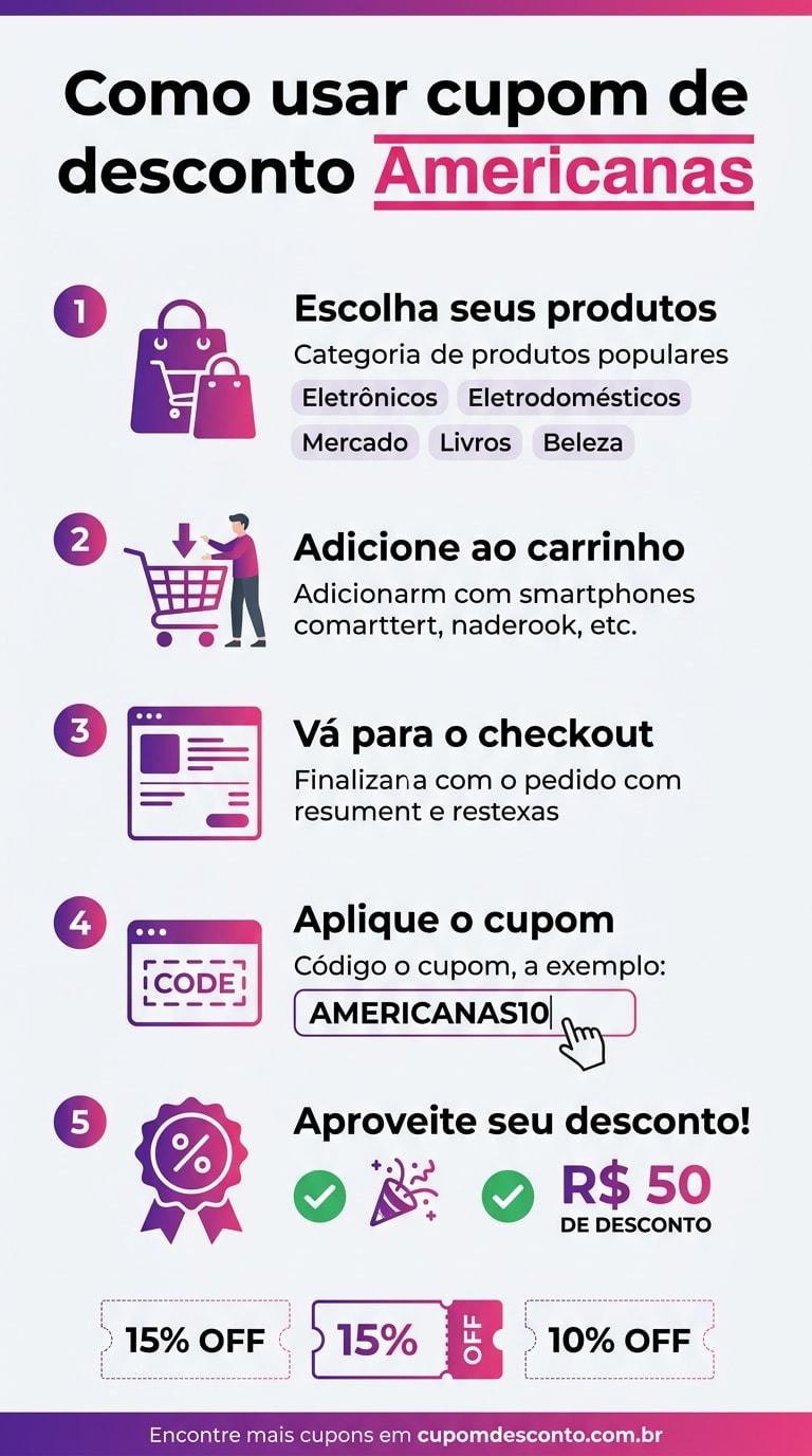 Como usar cupom de desconto Americanas Como usar cupom Americanas — guia passo a passo