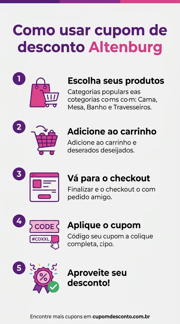 Como usar cupom de desconto Altenburg Como usar cupom Altenburg — guia passo a passo
