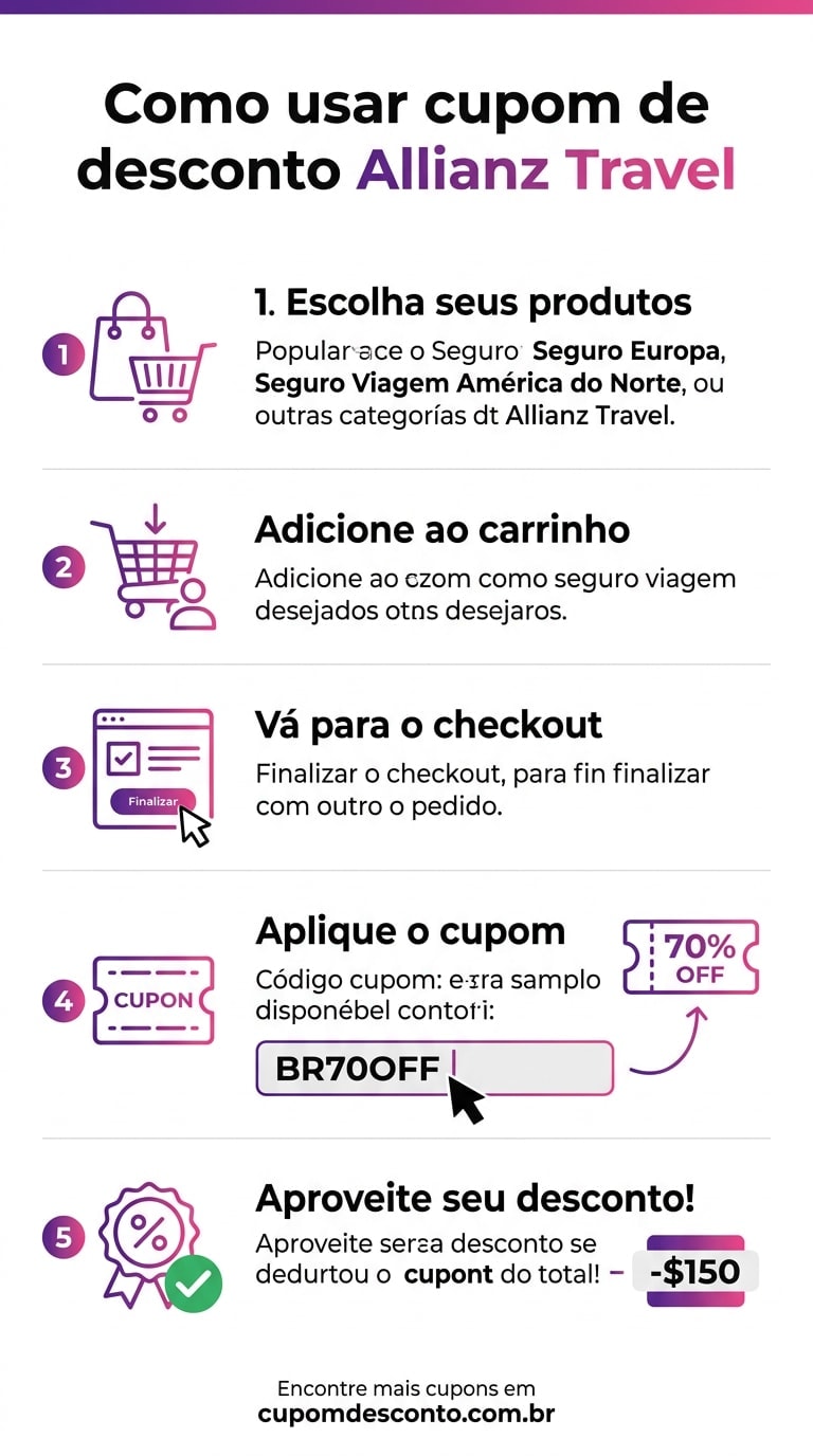 Como usar cupom de desconto Allianz Travel Como usar cupom Allianz Travel — guia passo a passo