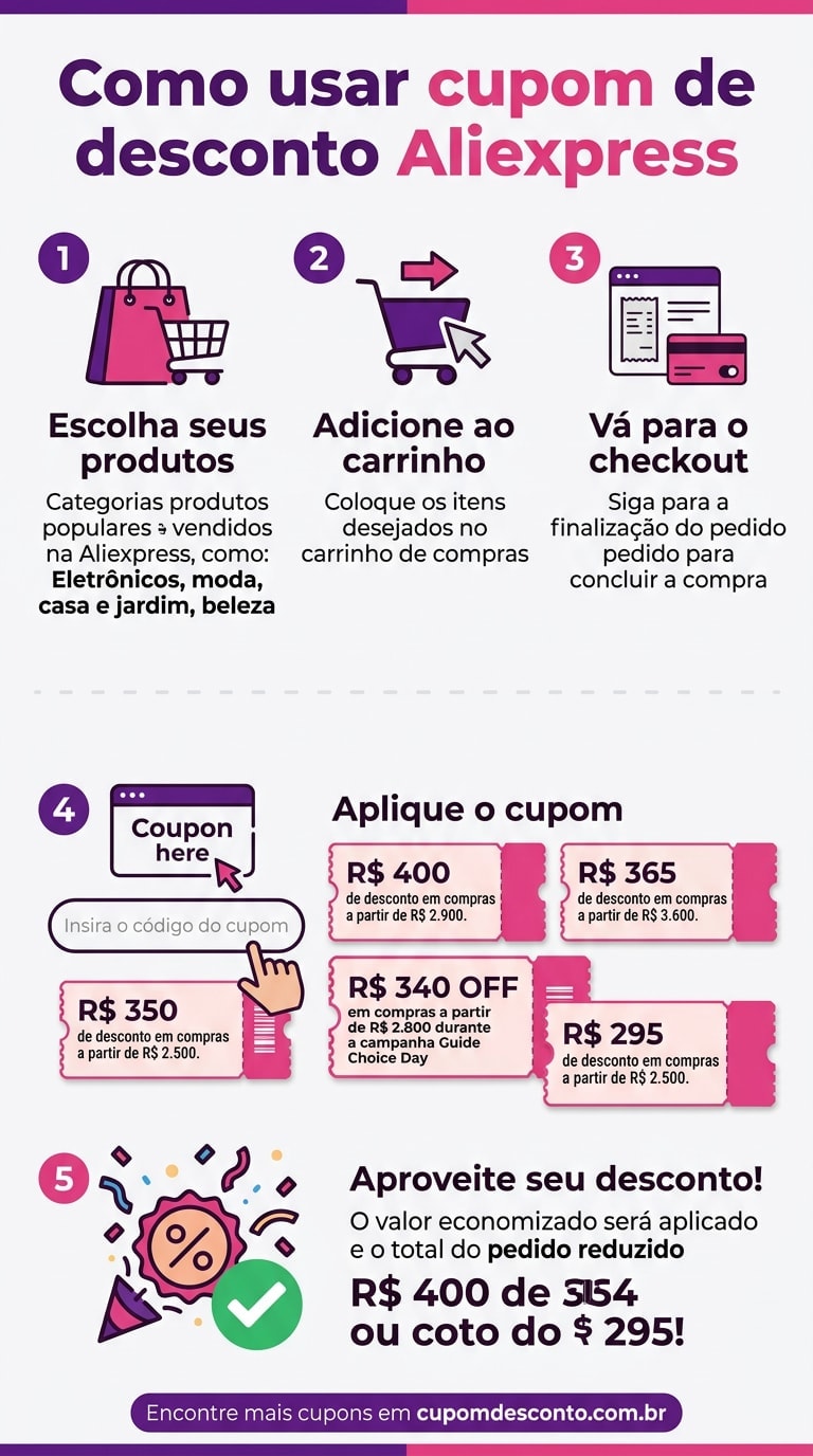 Como usar cupom de desconto Aliexpress Como usar cupom Aliexpress — guia passo a passo