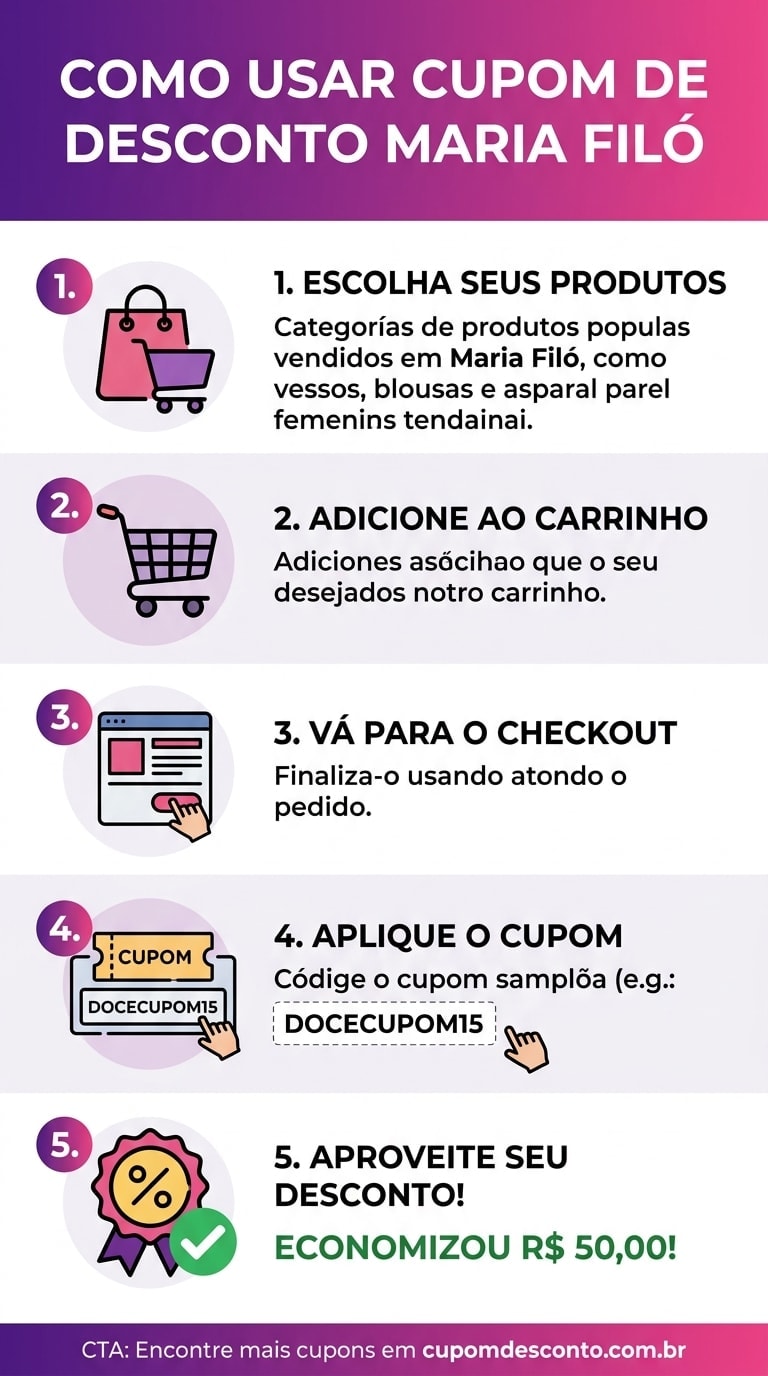 Como usar cupom de desconto Maria Filó Como usar cupom Maria Filó — guia passo a passo
