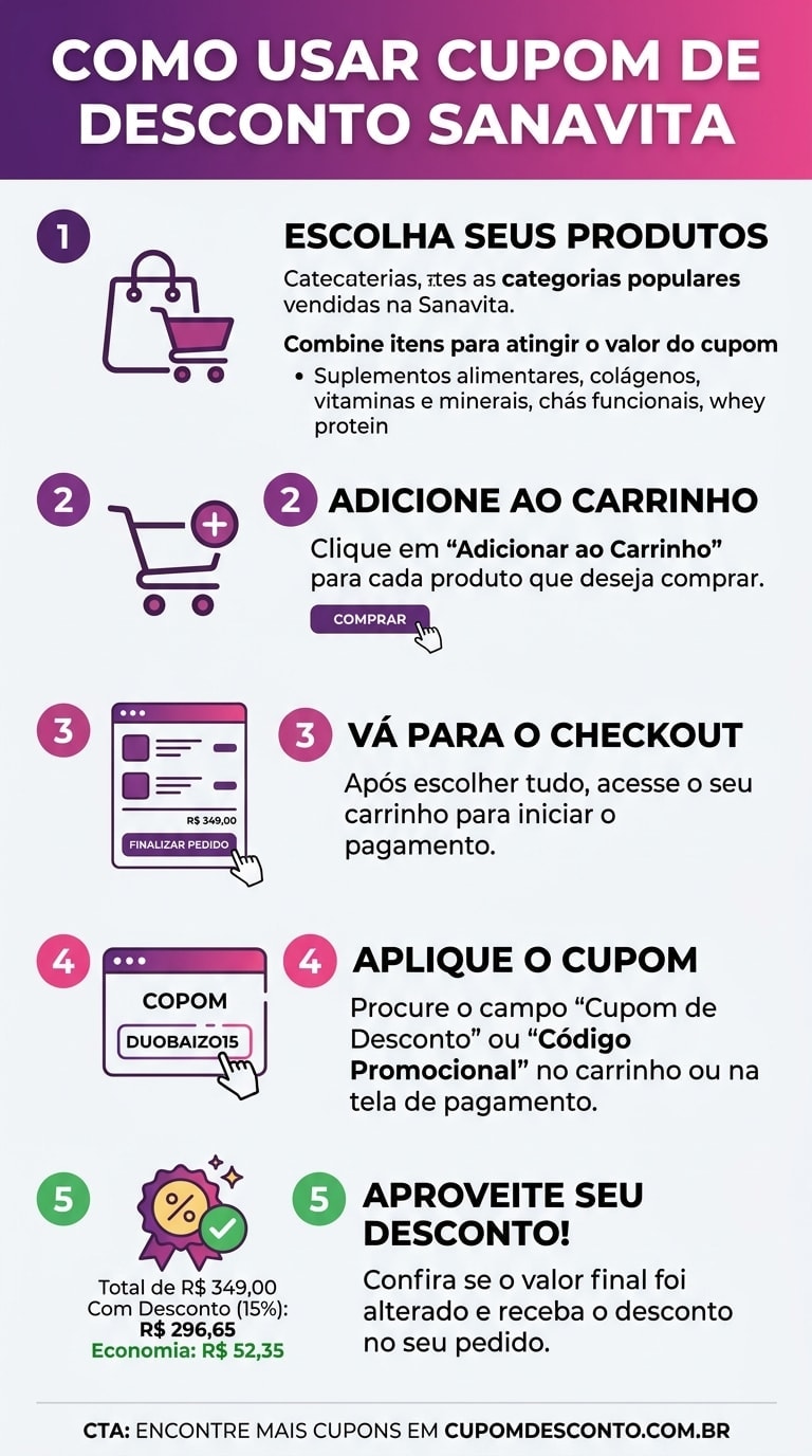 Como usar cupom de desconto Sanavita Como usar cupom Sanavita — guia passo a passo