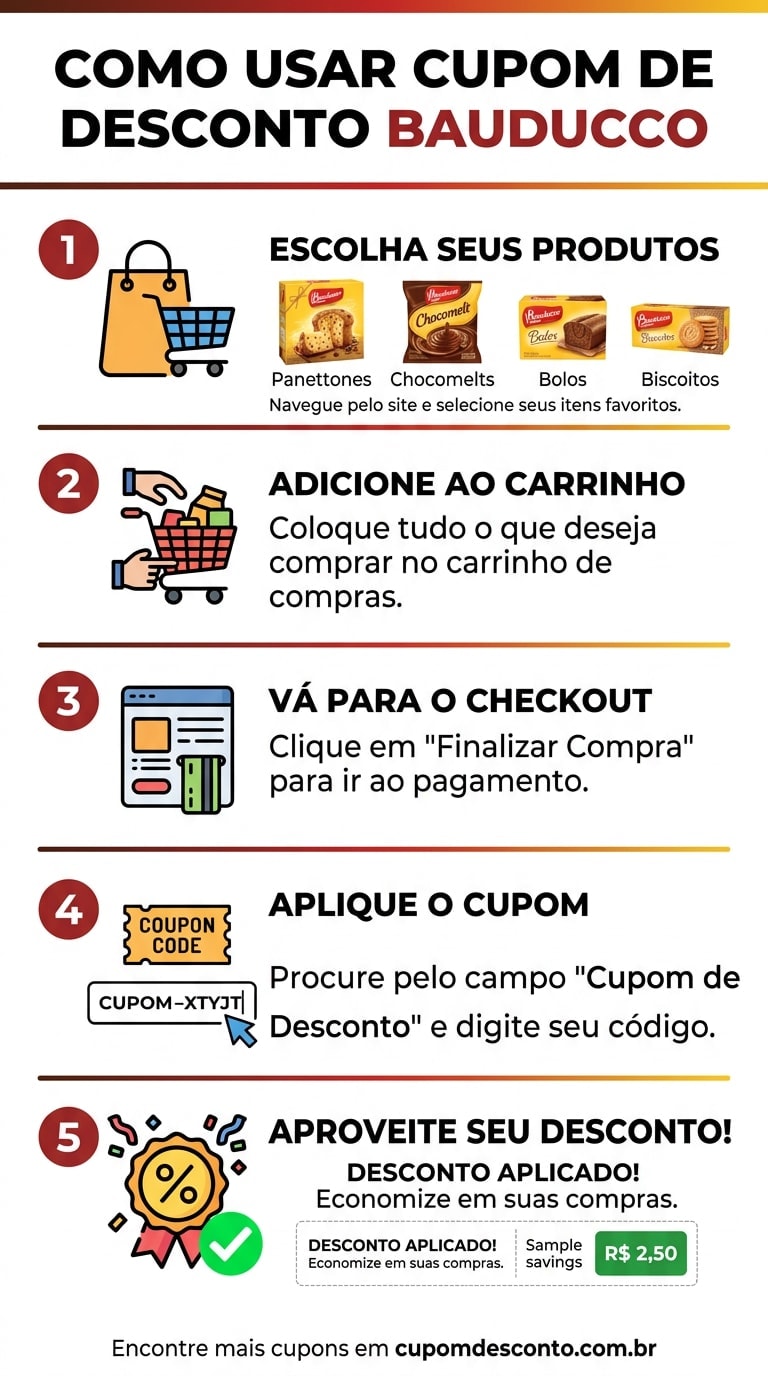 Como usar cupom de desconto Bauducco Como usar cupom Bauducco — guia passo a passo