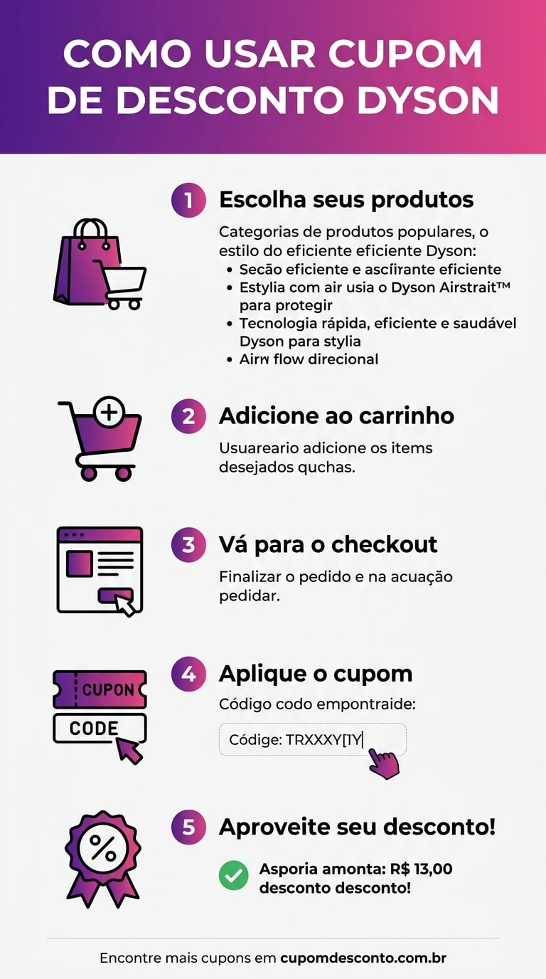 Como usar cupom de desconto Dyson Como usar cupom Dyson — guia passo a passo