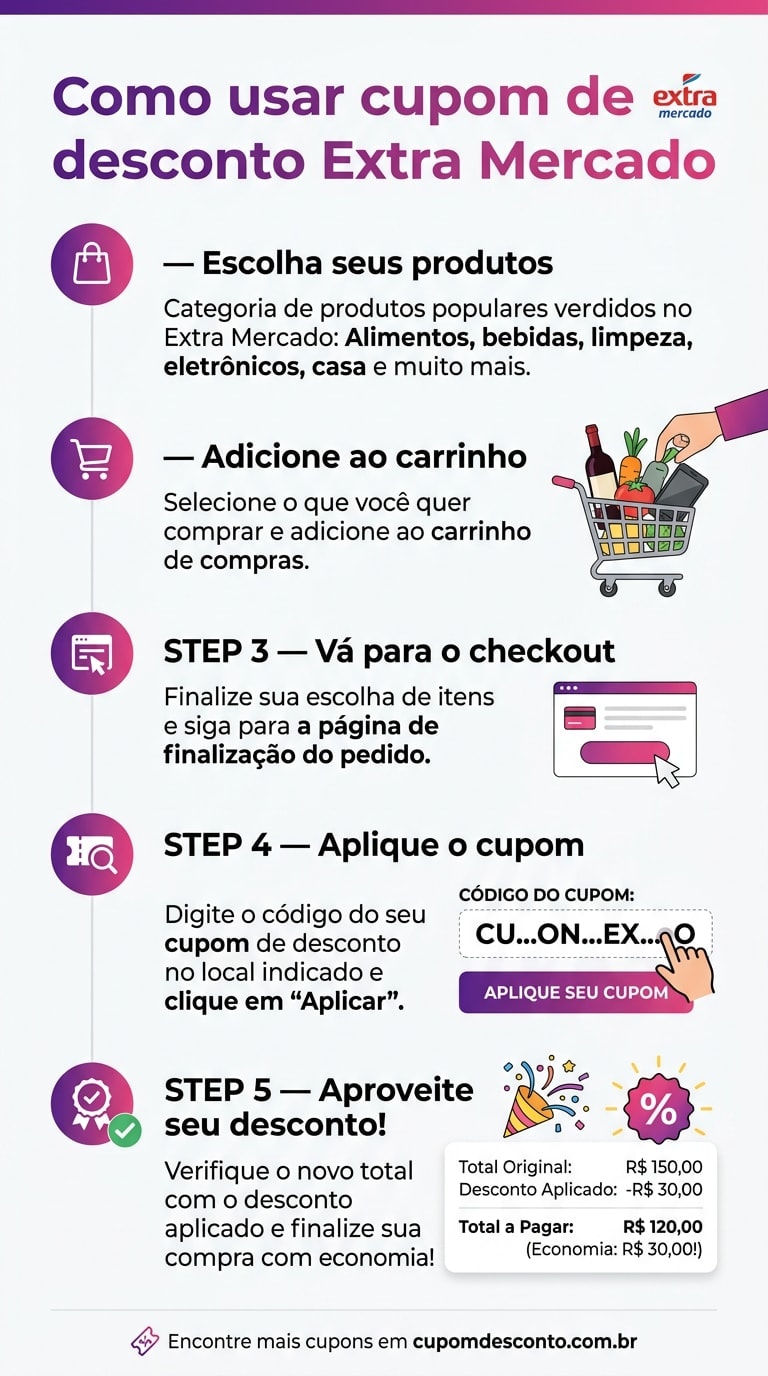 Como usar cupom de desconto Extra Mercado Como usar cupom Extra Mercado — guia passo a passo
