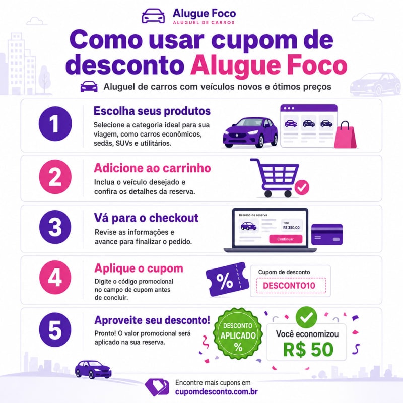 Como usar cupom de desconto Foco Aluguel Como usar cupom Foco Aluguel — guia passo a passo