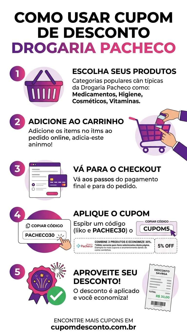 Como usar cupom de desconto Pacheco Como usar cupom Pacheco — guia passo a passo