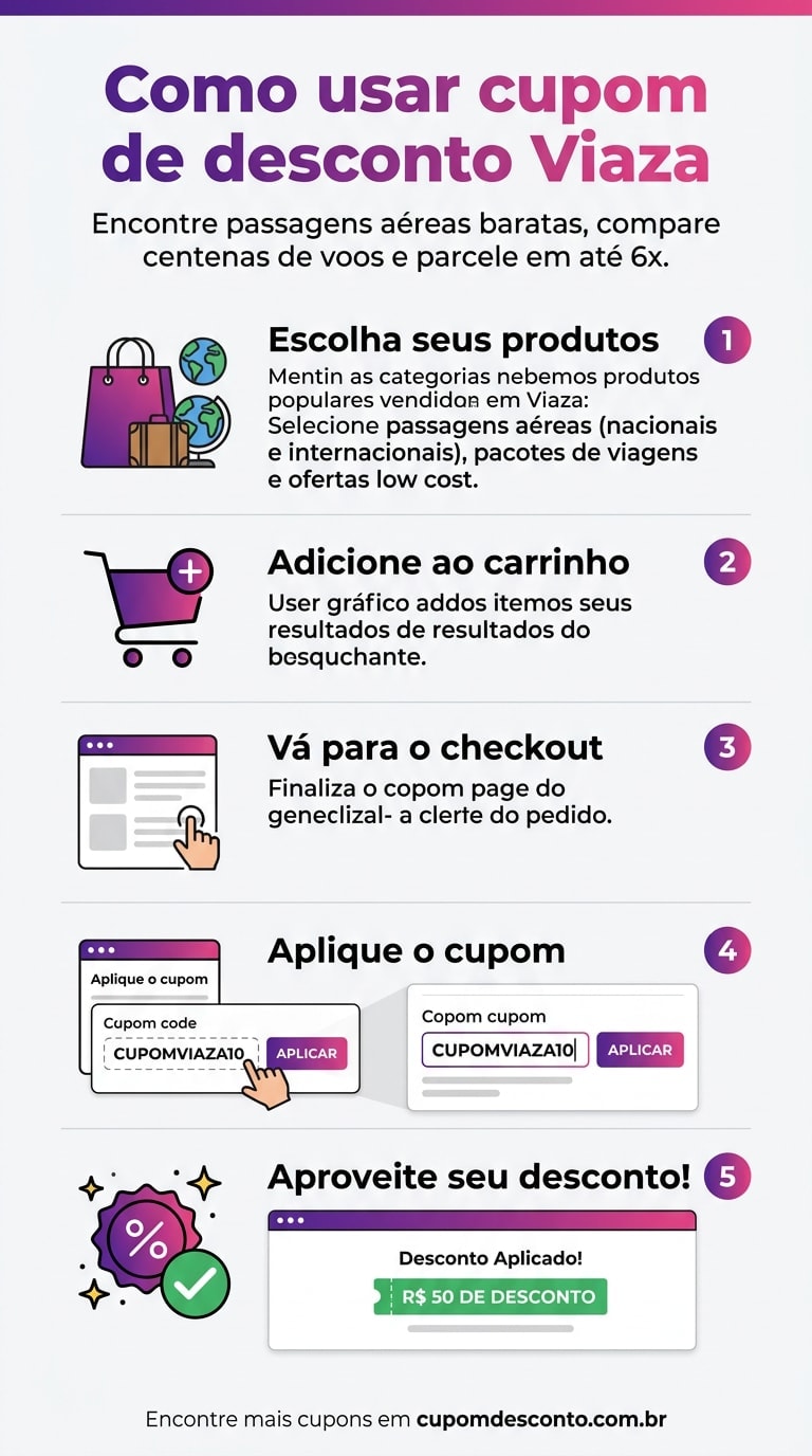 Como usar cupom de desconto Viaza Como usar cupom Viaza — guia passo a passo