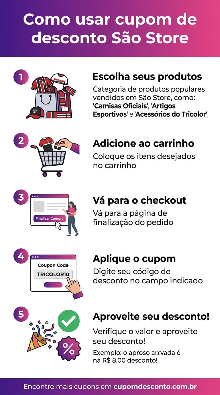 Como usar cupom de desconto Sao Store Como usar cupom Sao Store — guia passo a passo